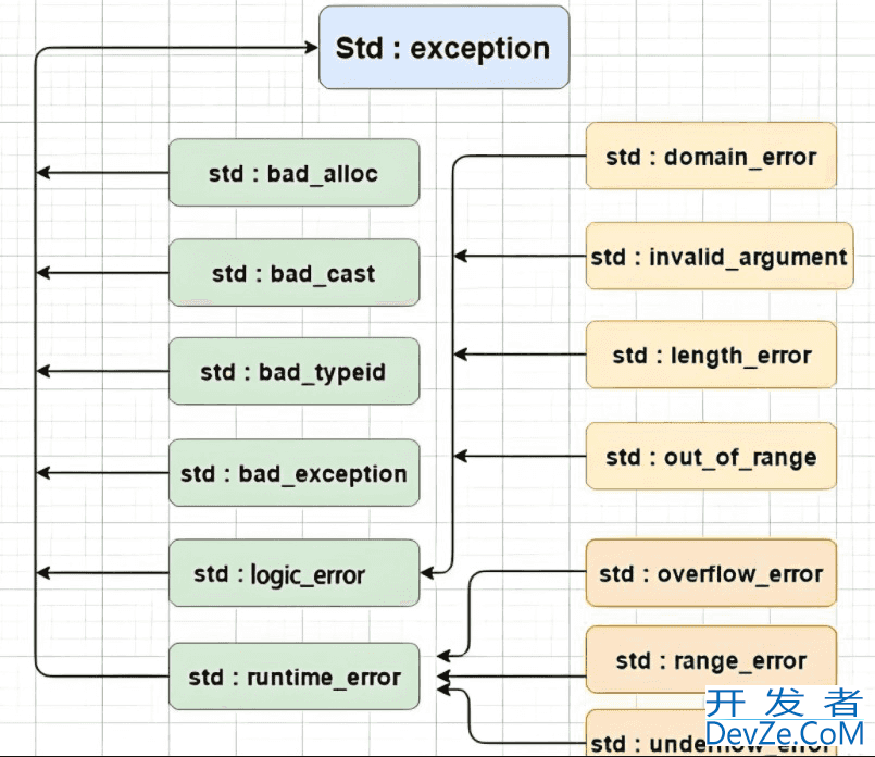 C++异常处理从基础到应用全面解析 C++异常处理从基础到应用全面解析