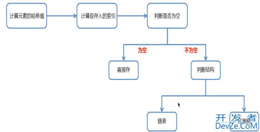 JAVA基础之数组和集合区别对比分析 JAVA基础之数组和集合区别对比分析