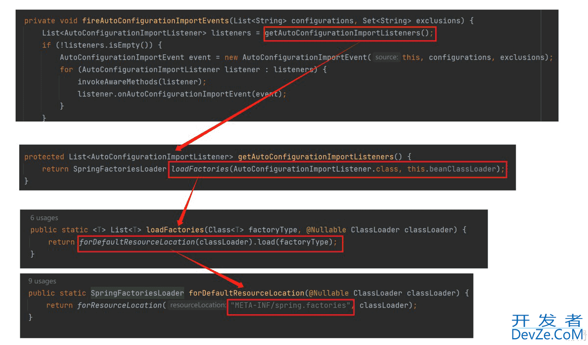 一文彻底弄懂Spring Boot自动配置