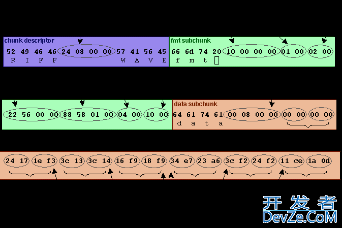 基于纯Java实现WAV音频切割的具体方案