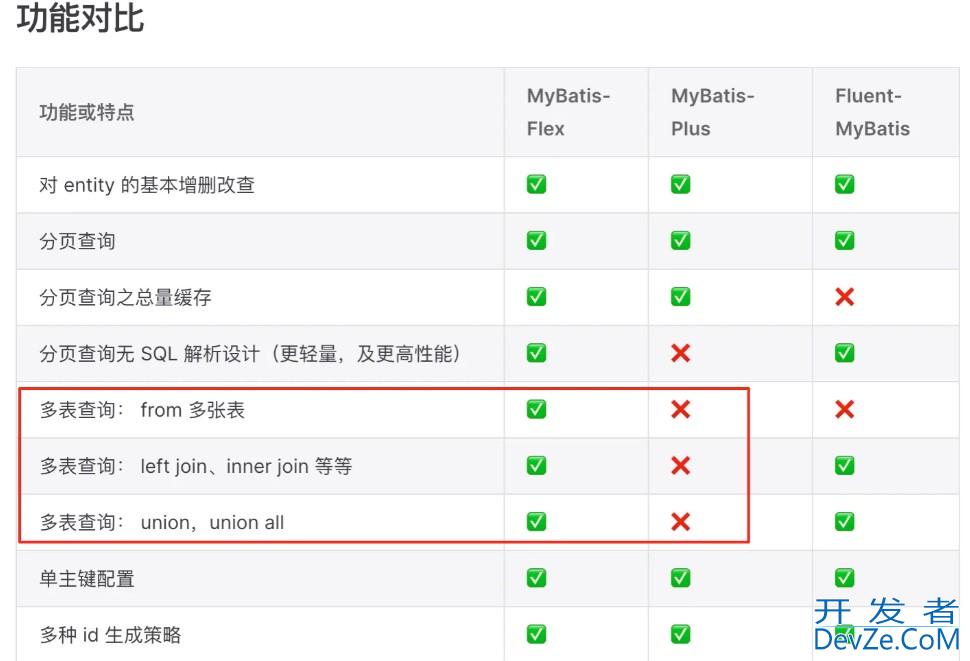 Mybatis Flex代码生成器详解