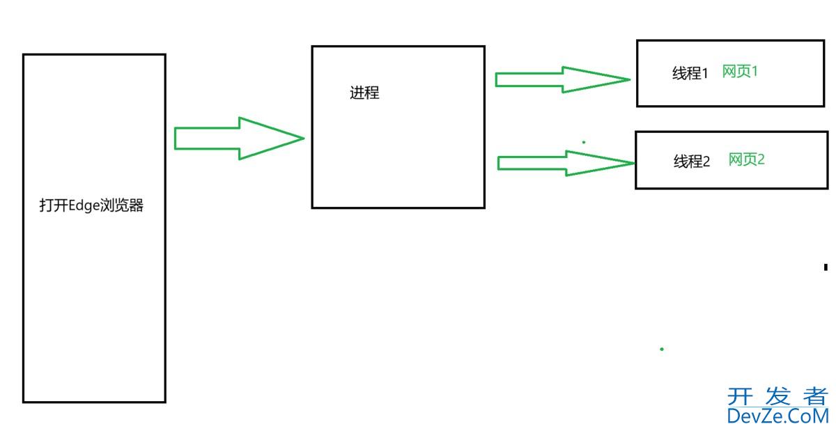 Golang单元测试、go协程和管道示例详解