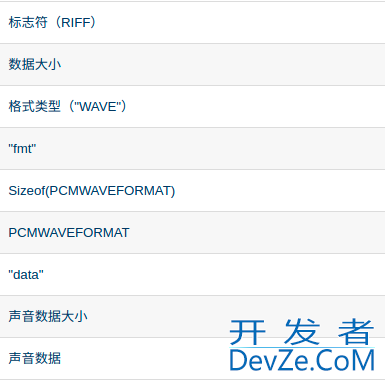 利用Java实现一个WAV文件信息解析与打印工具