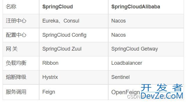 SpringCloud 微服务框架详解
