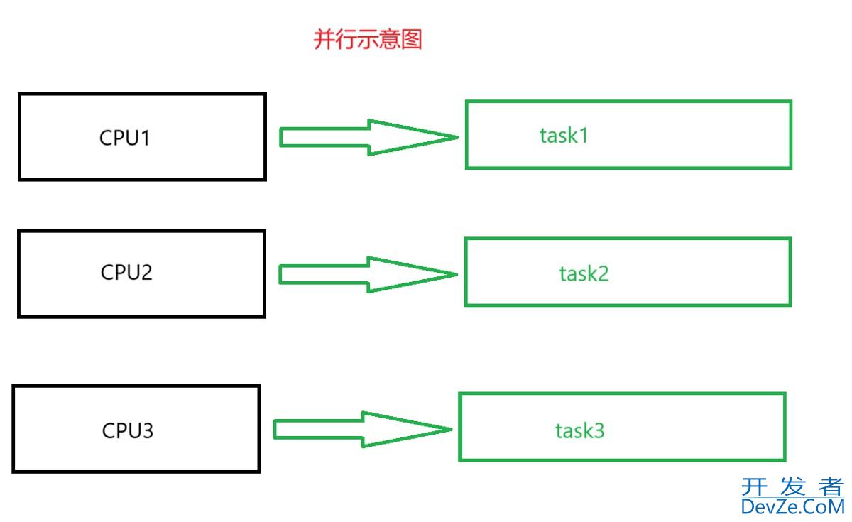 Golang单元测试、go协程和管道示例详解 Golang单元测试、go协程和管道示例详解
