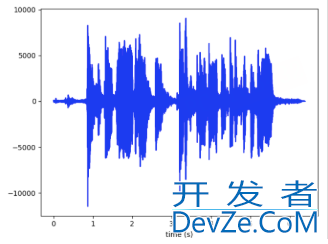 Java获取音频文件的持续时间的实现方案