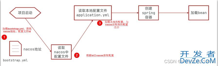SpringCloud 微服务框架详解