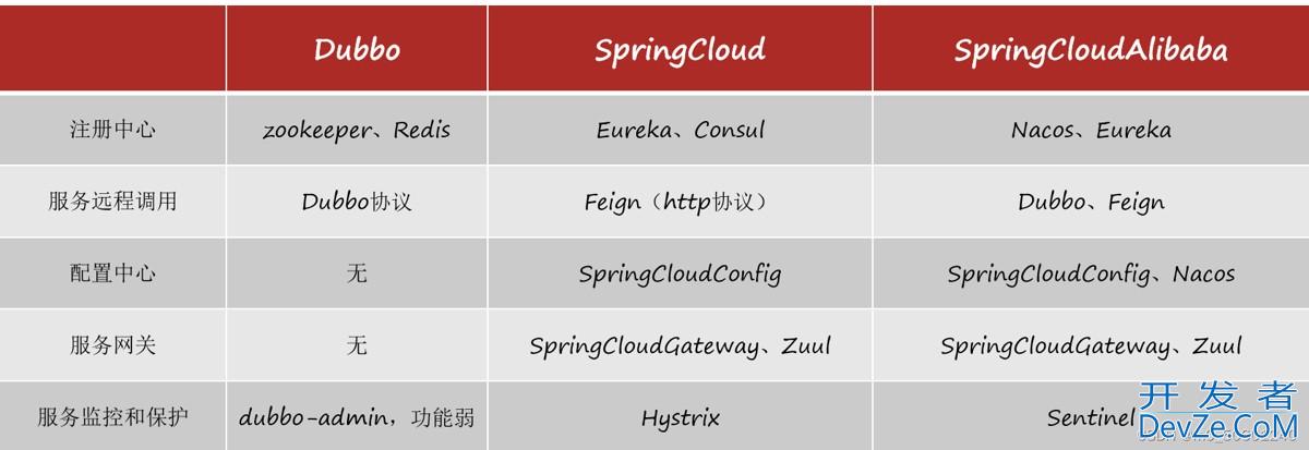 SpringCloud 微服务框架详解