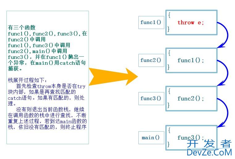 C++异常处理从基础到应用全面解析