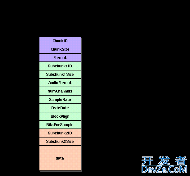 利用Java实现一个WAV文件信息解析与打印工具