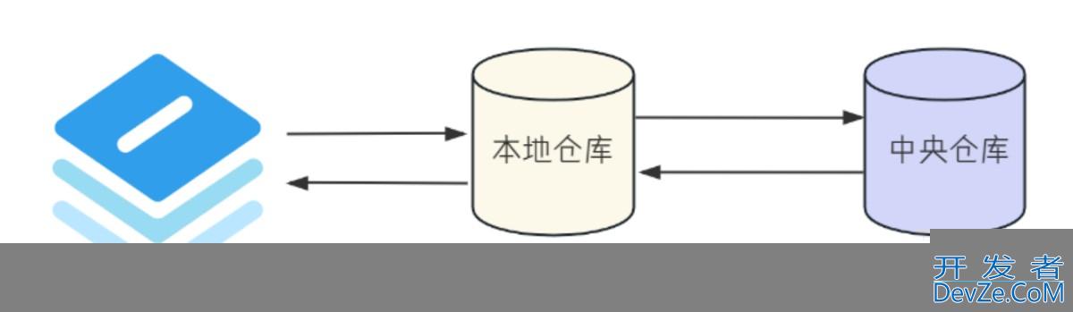SpringBoot Maven的操作与配置图文教程