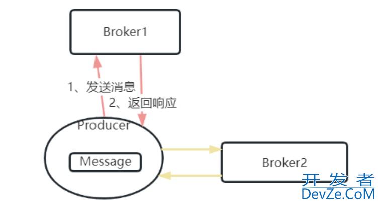 Kafka的生产者和消费者机制使用方式 Kafka的生产者和消费者机制使用方式