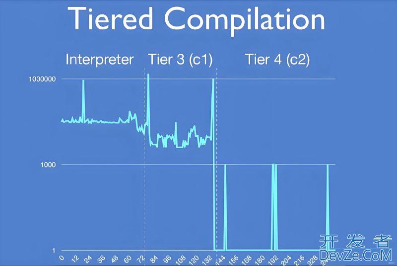 Java应用CPU占用过高问题的快速定位和解决方法